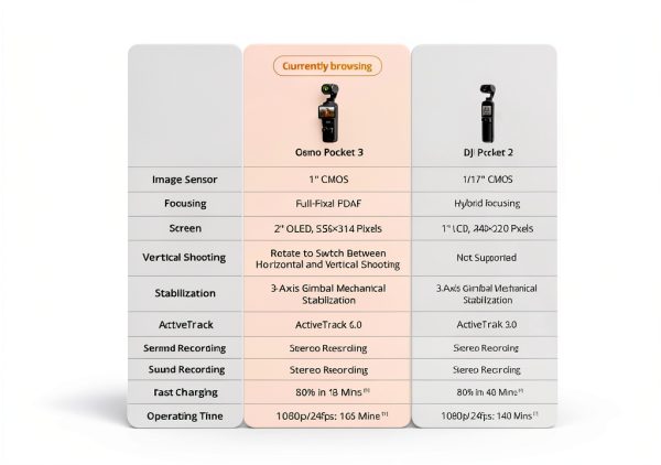 DJI Osmo Pocket 3 Gimbal Camera Creator Combo with 64GB Card-8